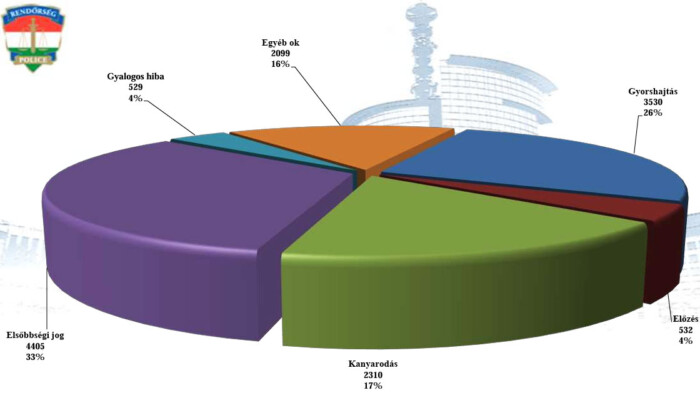„Nem lesz kegyelem” – üzeni a rendőrfőnök 1