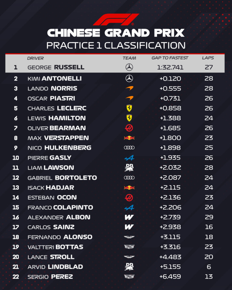 Kínában sem lehet bírni a Mercedesszel 2