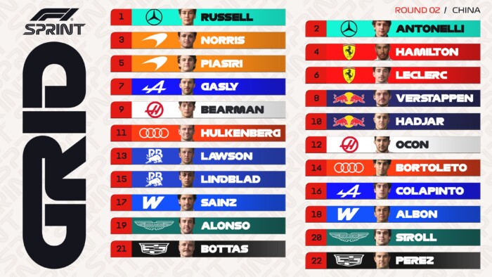 Dominált a Mercedes, Verstappen sehol 5