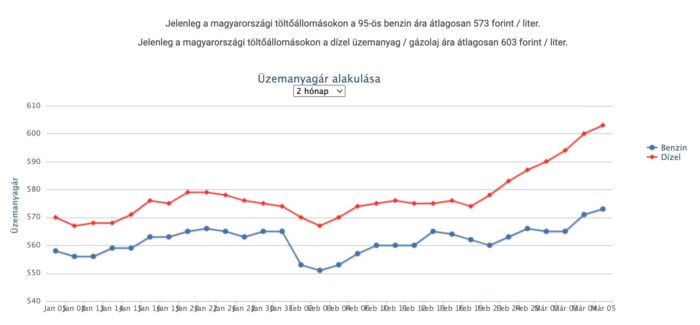 Elkezdődik: jön az első durva áremelés a kutakon 1