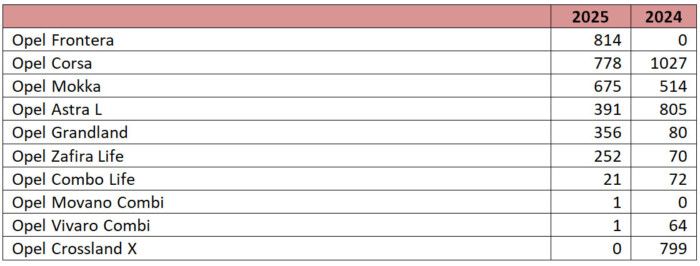 Tuningolták a magyarok kedvenc Opeljét 1 Tuningolták a magyarok kedvenc Opeljét 1
