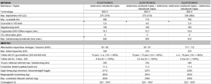 Kockázatos villanyautó érkezett Magyarországra 12