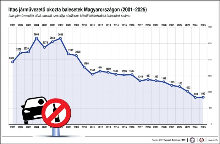 Hiába a figyelmeztetés, sok autós bukott le 1 Hiába a figyelmeztetés, sok autós bukott le 1