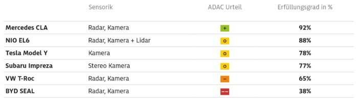 „Megvakul” a legtöbb modern autó, ha ez történik 3