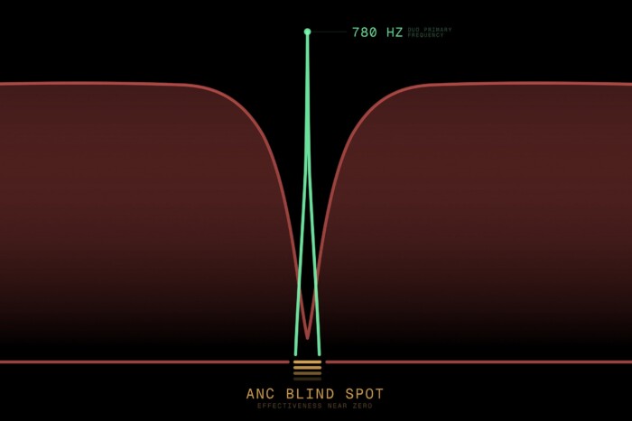 Süket gyalogosokra vigyáz a Škoda új fejlesztése 6 Süket gyalogosokra vigyáz a Škoda új fejlesztése 6