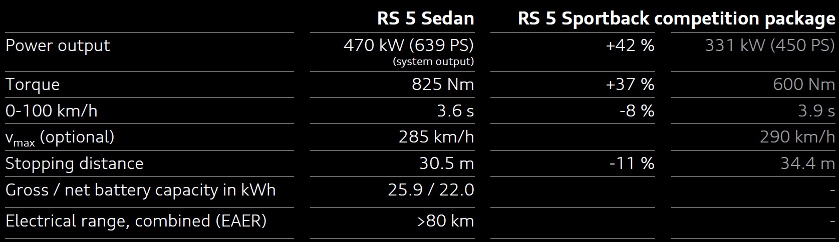 audi_rs5_technika | Vezess