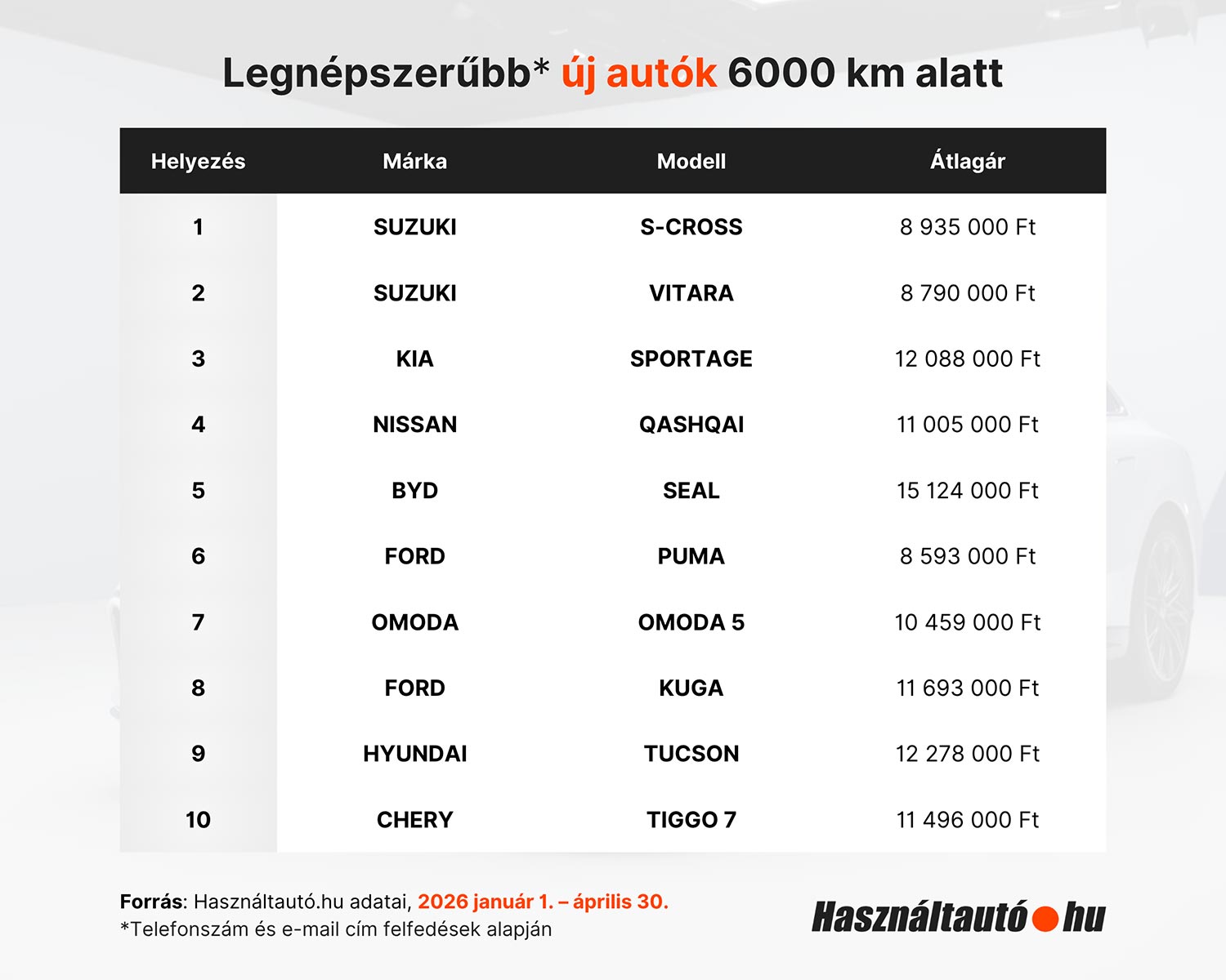 Nem semmi, mi történik a magyar új autóknál 1