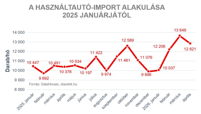 Máris érezhető az izmos forint egyik első pozitív hatása 1