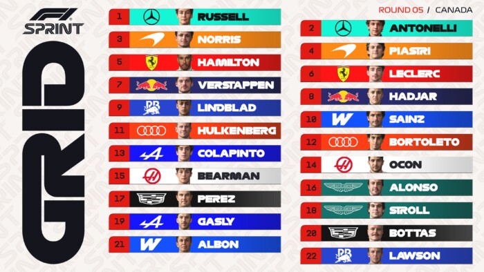 A Mercedes tarolt, Alonso a falban sprintkvalin Kanadában 3 A Mercedes tarolt, Alonso a falban sprintkvalin Kanadában 3
