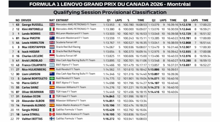 A sírból hozta vissza a Mercedes a kanadai F1-időmérőt 10 A sírból hozta vissza a Mercedes a kanadai F1-időmérőt 10