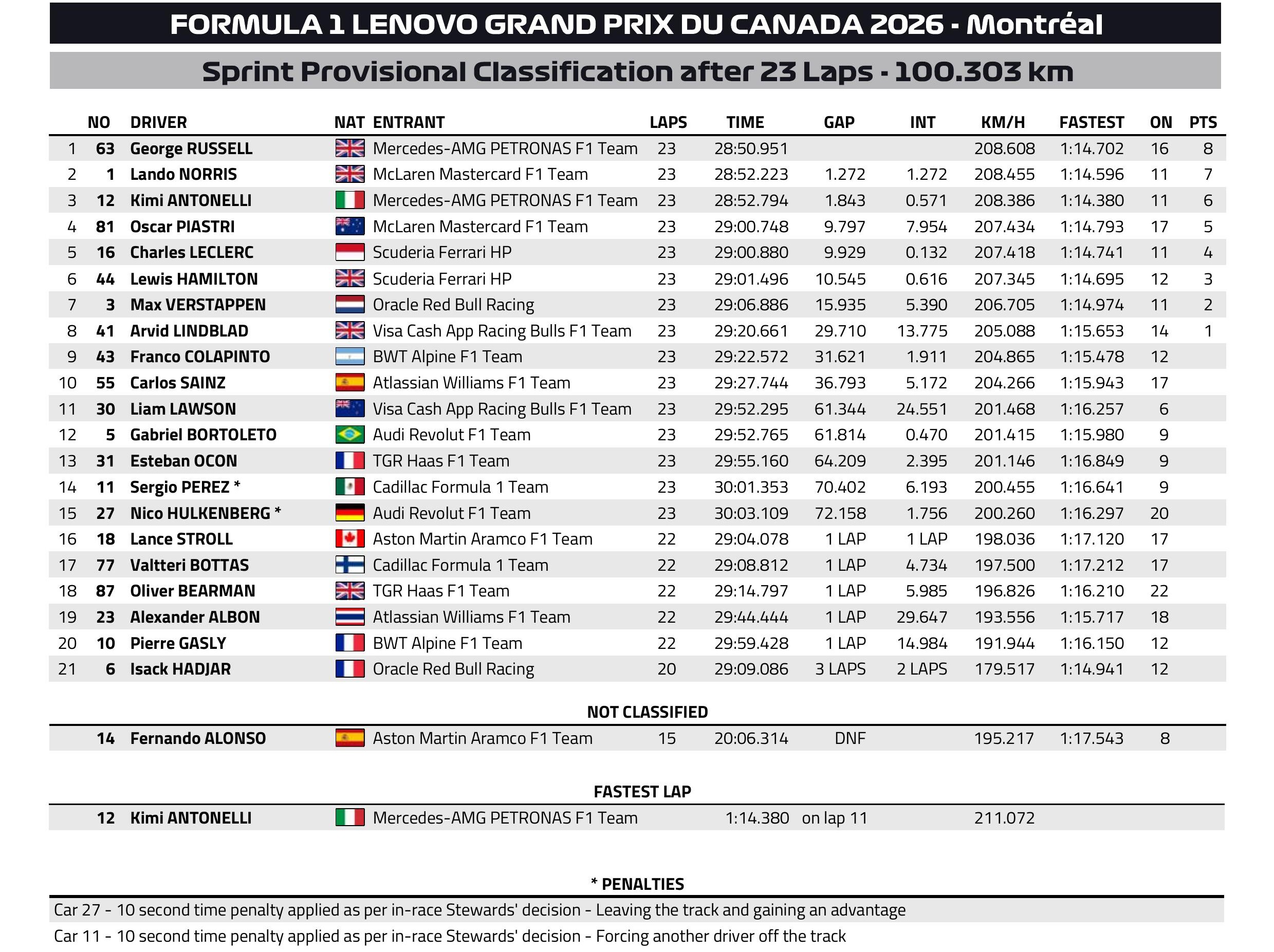 Adok-kapok a Mercedesnél, kiborult az F1 éllovasa 9 Adok-kapok a Mercedesnél, kiborult az F1 éllovasa 9