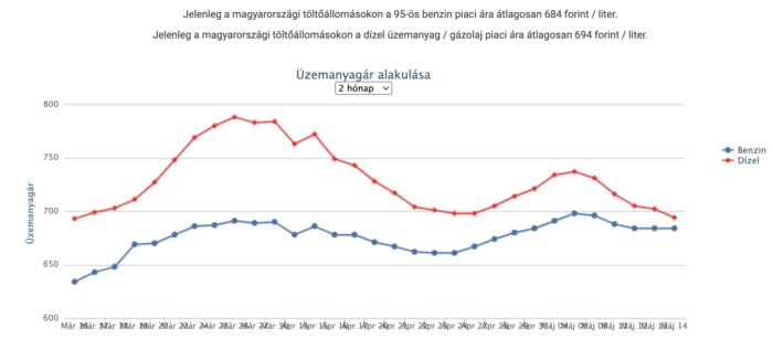 A kormány döntött a védett árról, itt az új rendelet 1 A kormány döntött a védett árról, itt az új rendelet 1