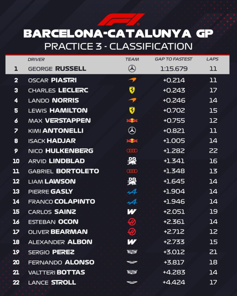 Ijesztő probléma miatt szakították meg az F1-edzést 7 Ijesztő probléma miatt szakították meg az F1-edzést 7