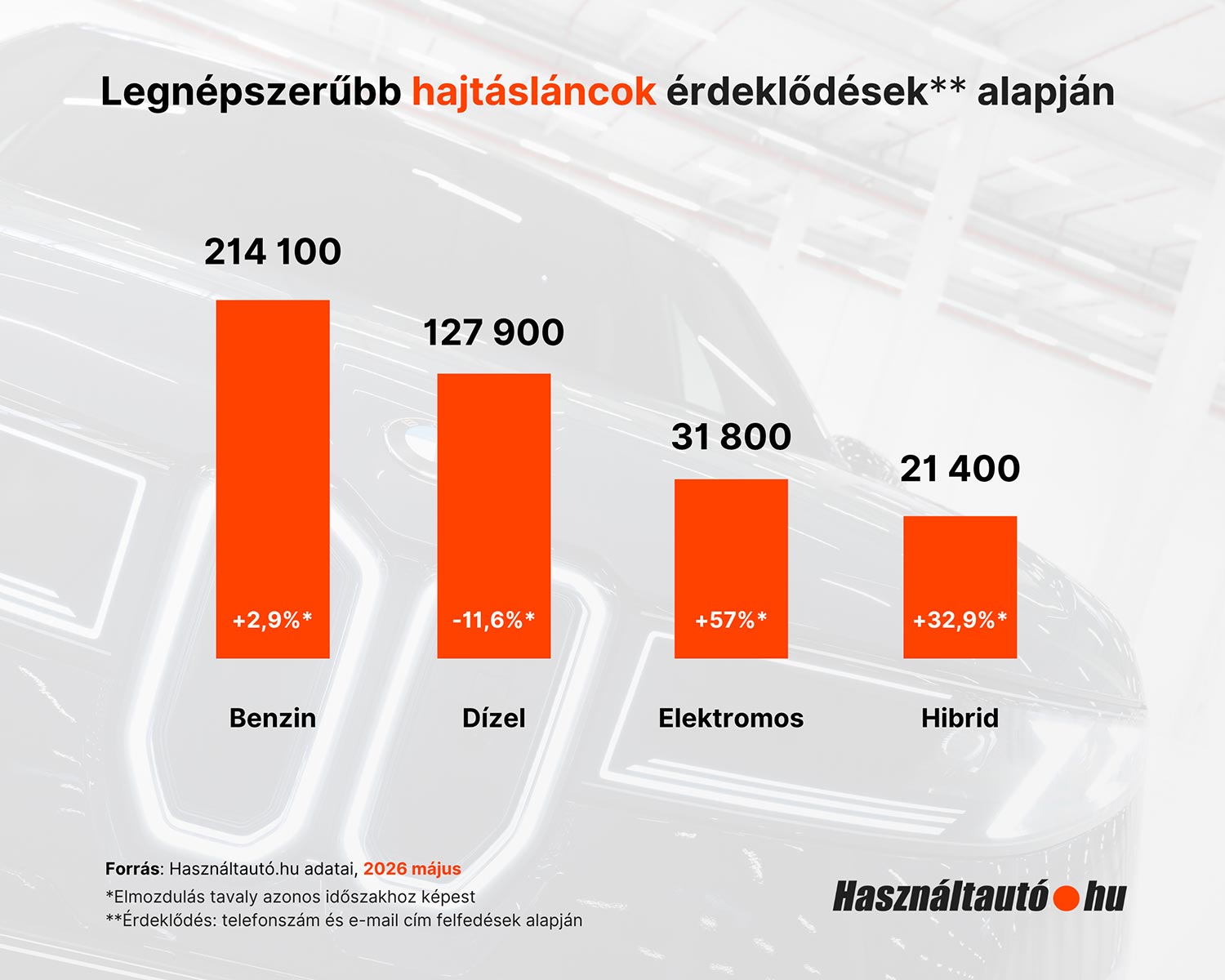 Használt hibrid Corolla? Egy fenét, inkább ezekre az autókra keresnek a magyarok 1