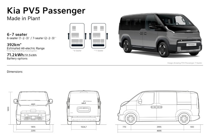 Plusz üléssort kap a Kia elektromos kisbusza 6