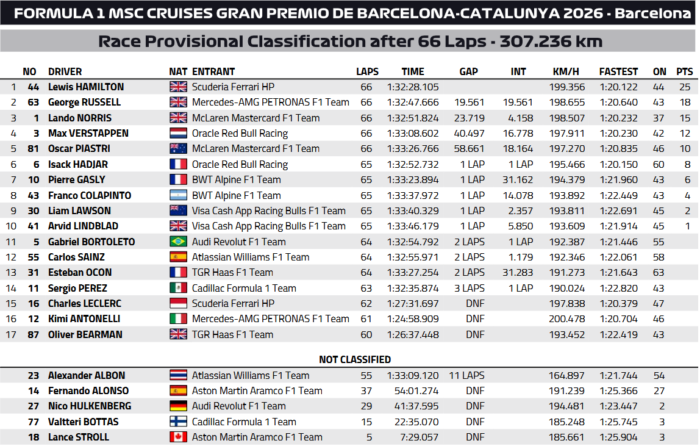 Történelem, Hamilton F1-futamot nyert a Ferrarival 11 Történelem, Hamilton F1-futamot nyert a Ferrarival 11