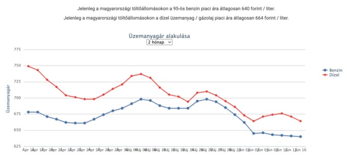 Az utolsókat rúghatják a védett árak, bármikor kivezethetik a rendszert 1 Az utolsókat rúghatják a védett árak, bármikor kivezethetik a rendszert 1