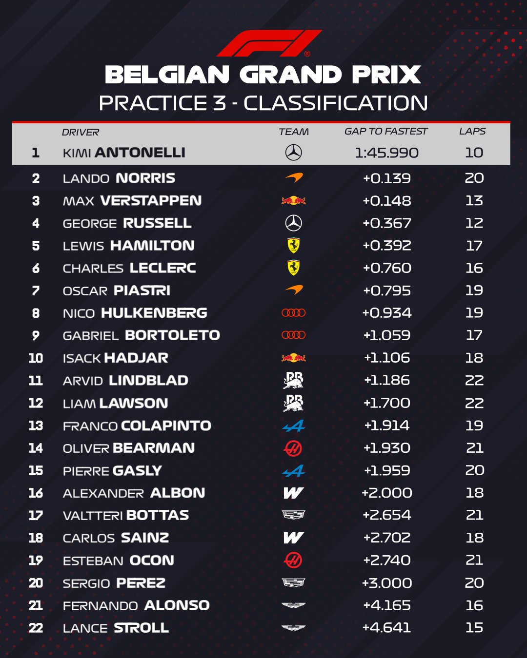 fp3 | Vezess