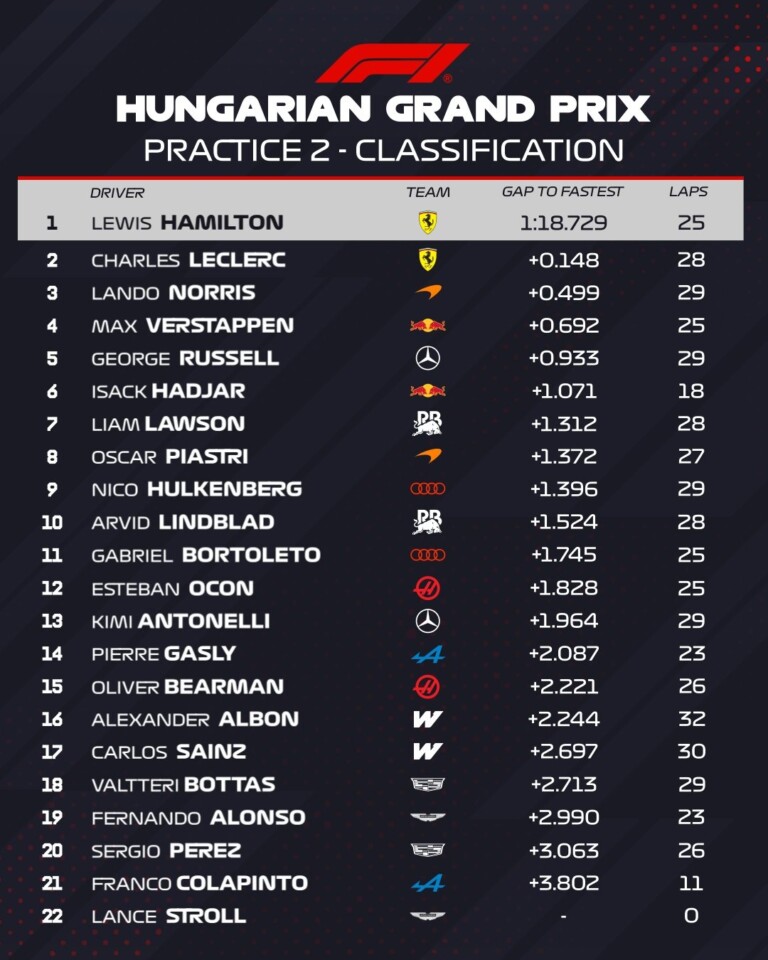 Újabb F1-edzés, újabb baleset a Hungaroringen 8