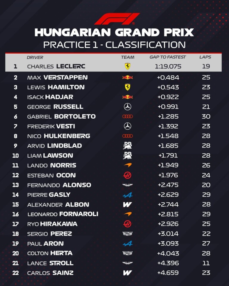 Ijesztő balesettel indult a magyar F1-hétvége 10 Ijesztő balesettel indult a magyar F1-hétvége 10