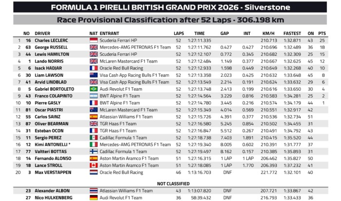Mercedes-dráma után Ferrari-győzelem az F1-ben 11 Mercedes-dráma után Ferrari-győzelem az F1-ben 11