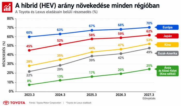 Ezek az akksik jelenthetik a hibrid autók jövőjét 2 Ezek az akksik jelenthetik a hibrid autók jövőjét 2