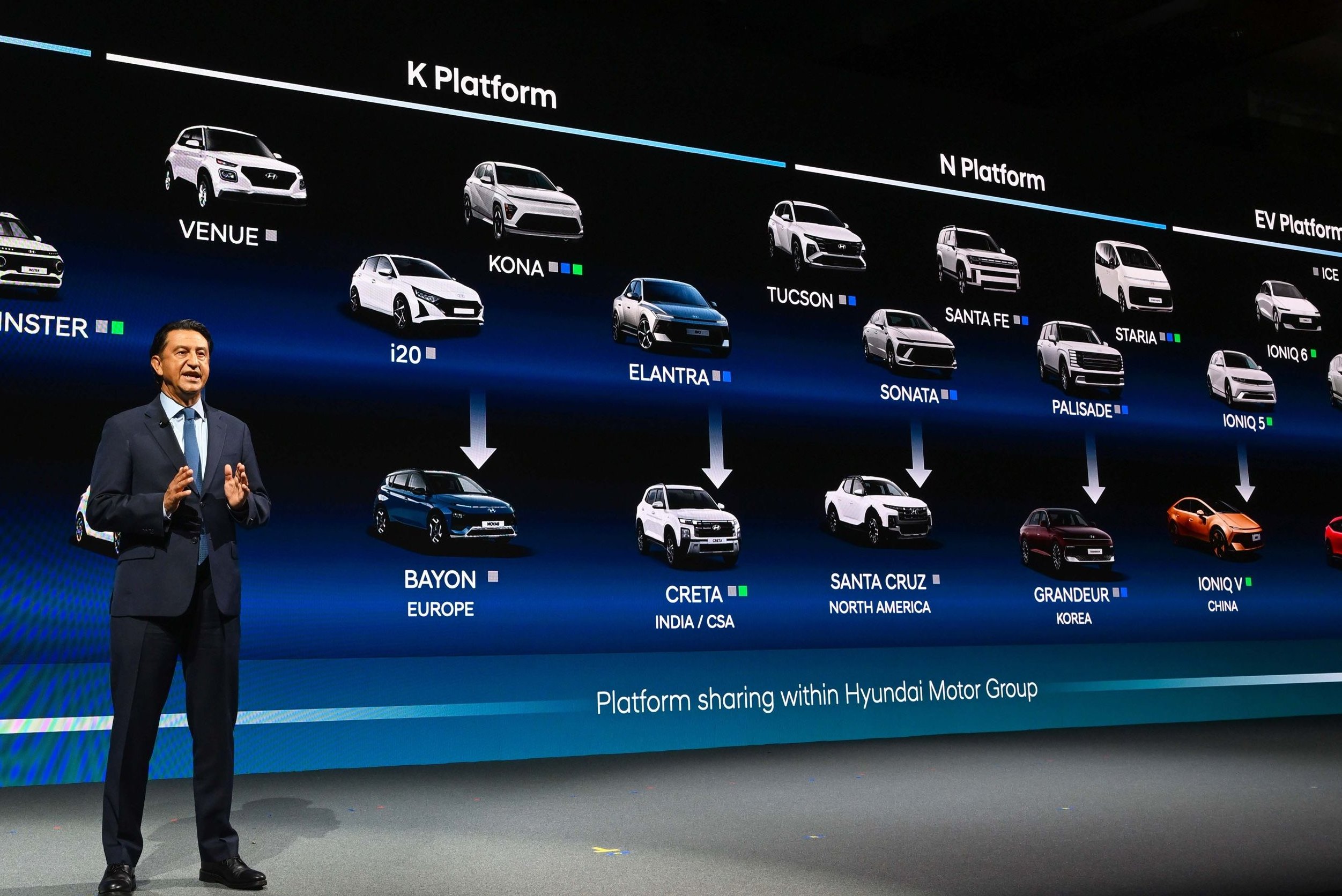 Száz új modellel támad a Hyundai