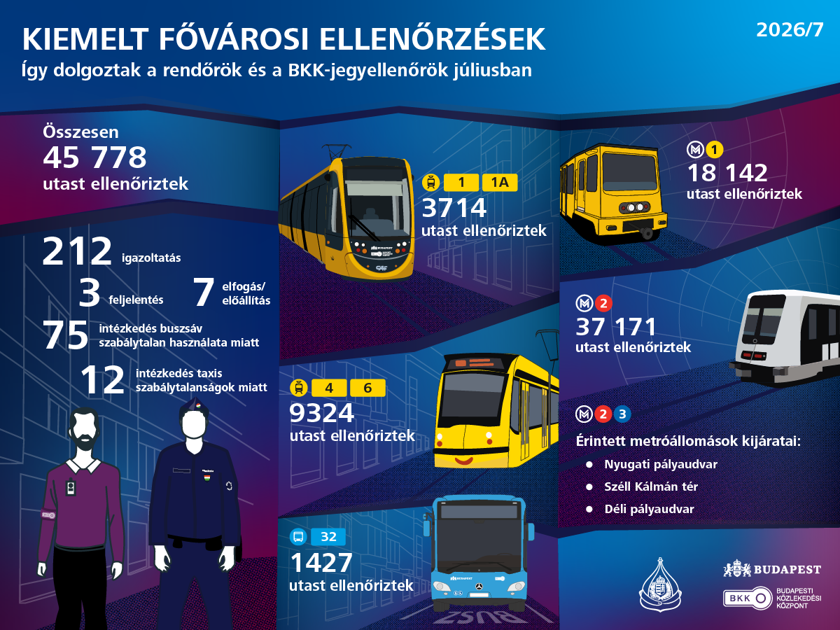 Körözött személyt is fogtak a nagy BKK-akcióban 2 Körözött személyt is fogtak a nagy BKK-akcióban 2