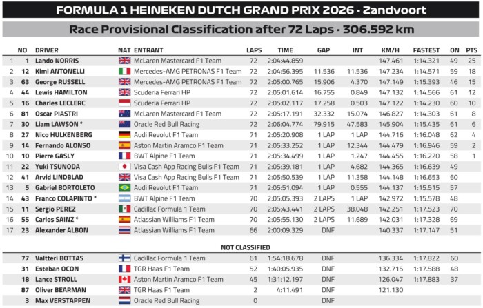 Norrisé a Verstappen-baleset miatt megállított holland futam 12