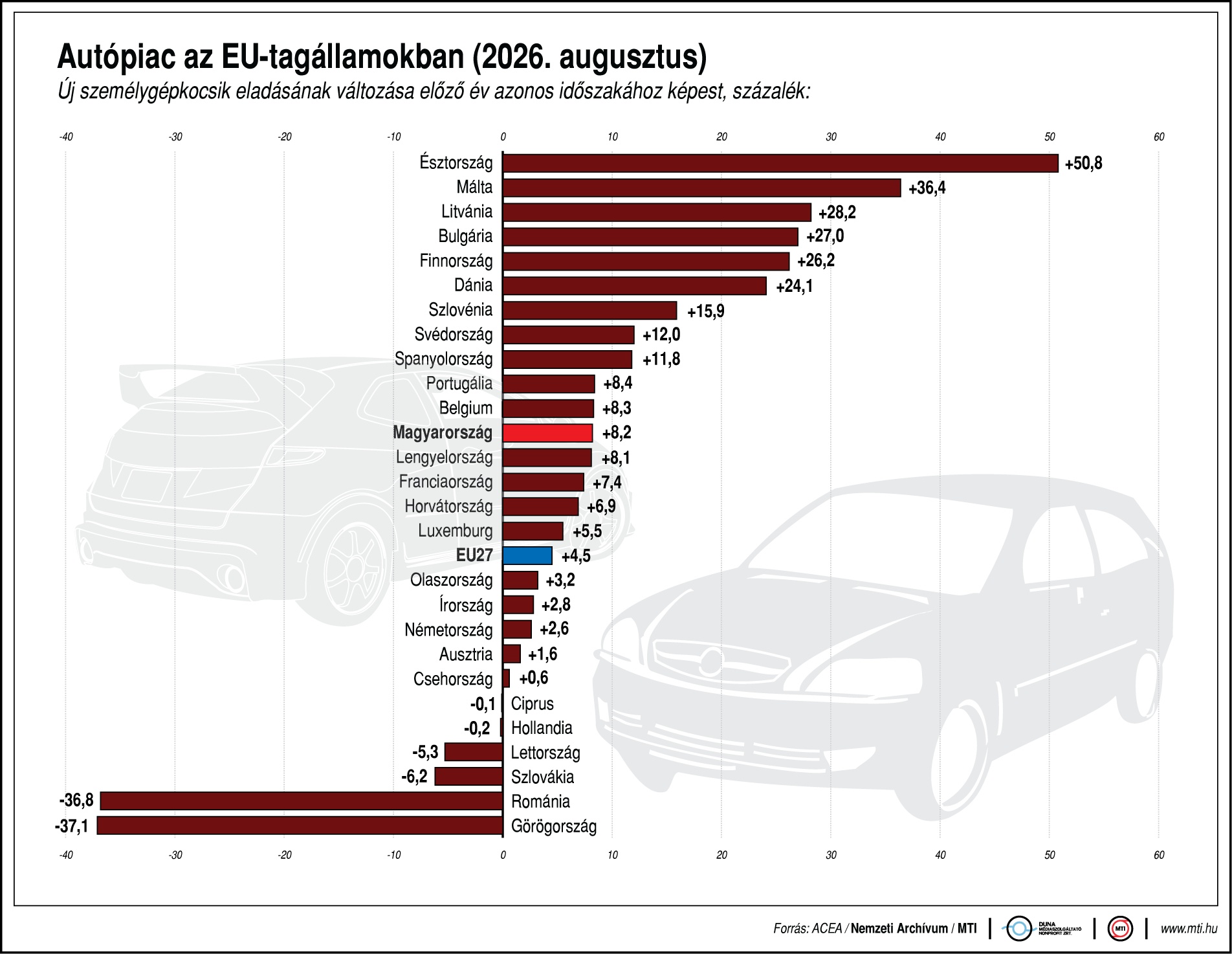 A számok nem hazudnak, tarolnak a kínai autók Európában 1
