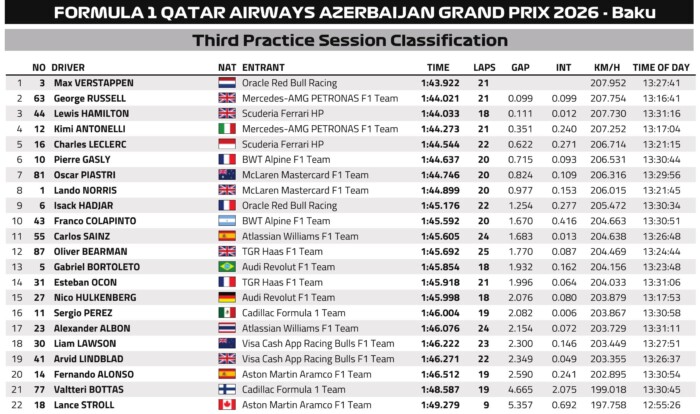 Hiba hiba hátán a szeles F1-edzésen 2 Hiba hiba hátán a szeles F1-edzésen 2