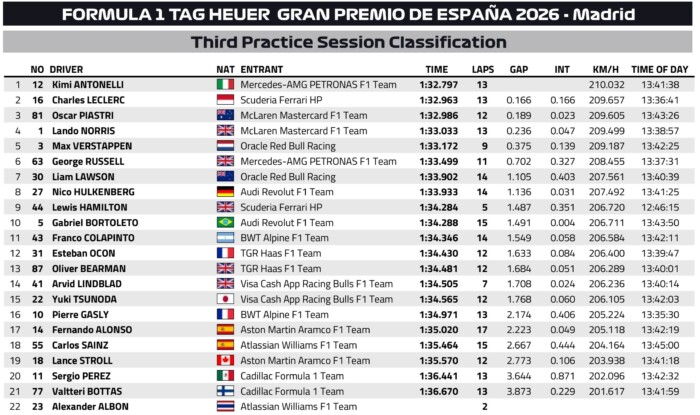 Hamilton ütközött, átírták miatta az F1-es programot 2 Hamilton ütközött, átírták miatta az F1-es programot 2