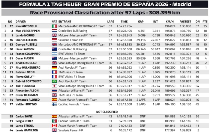 Érthetetlen hiba után Mercedes-siker az F1-ben 10 Érthetetlen hiba után Mercedes-siker az F1-ben 10