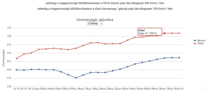 Ha ez megtörténik, az kegyetlen csapás lesz a magyar üzemanyagárakra 1 Ha ez megtörténik, az kegyetlen csapás lesz a magyar üzemanyagárakra 1