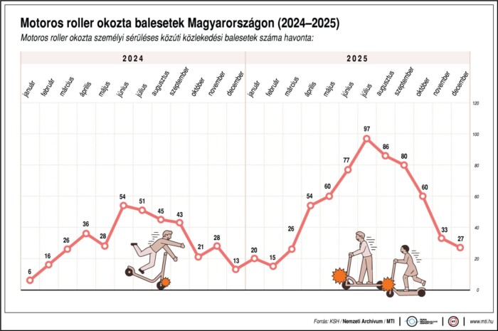 Változik a magyar KRESZ, itt a bejelentés 1 Változik a magyar KRESZ, itt a bejelentés 1