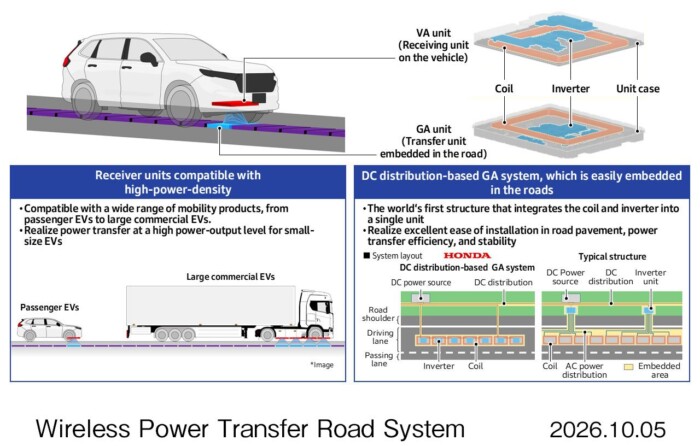 Jönnek a (majdnem) végtelen hatótávolságú villanyautók 6 Jönnek a (majdnem) végtelen hatótávolságú villanyautók 6