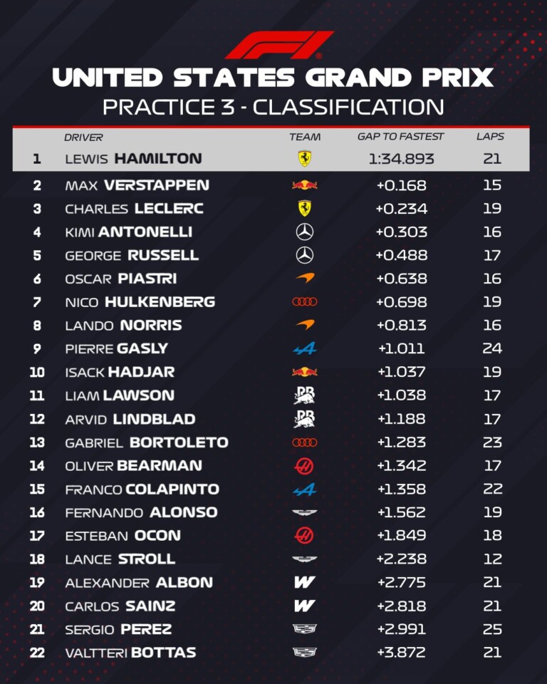 Drámai F1-időmérő jöhet Amerikában 2