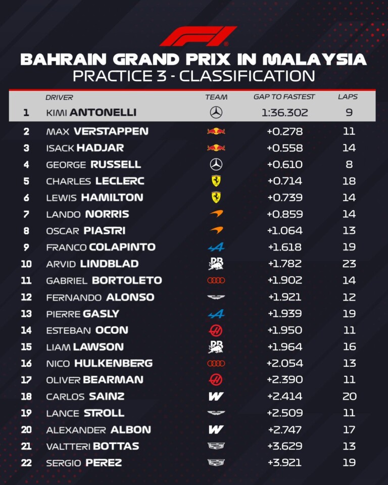Megszakították az időmérő előtti F1-edzést 7 Megszakították az időmérő előtti F1-edzést 7