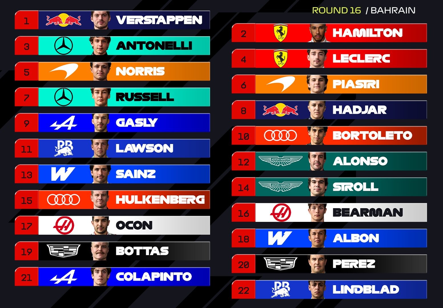 Büntetés az élmezőnyben, így változik az F1-es rajtsorrend 1 Büntetés az élmezőnyben, így változik az F1-es rajtsorrend 1