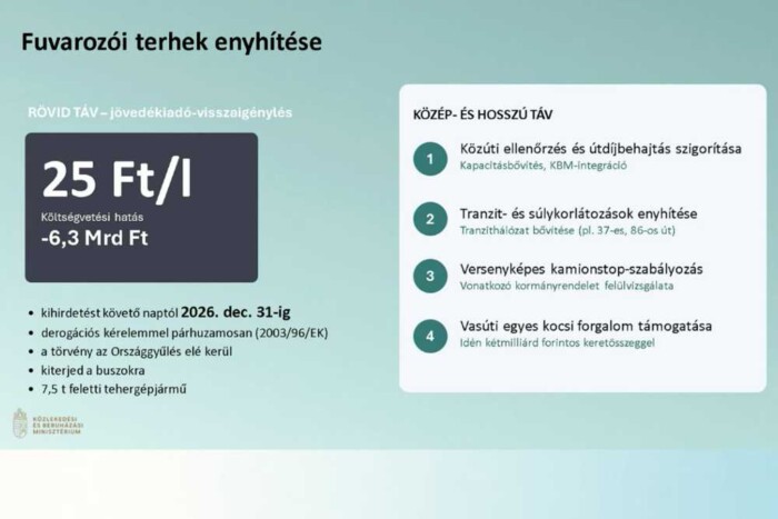 25 forinttal csökkentik az üzemanyag jövedéki adóját, de csak nekik 1 25 forinttal csökkentik az üzemanyag jövedéki adóját, de csak nekik 1