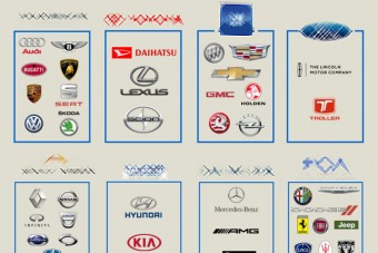 Most kiderül, mennyire vágod az autóipart